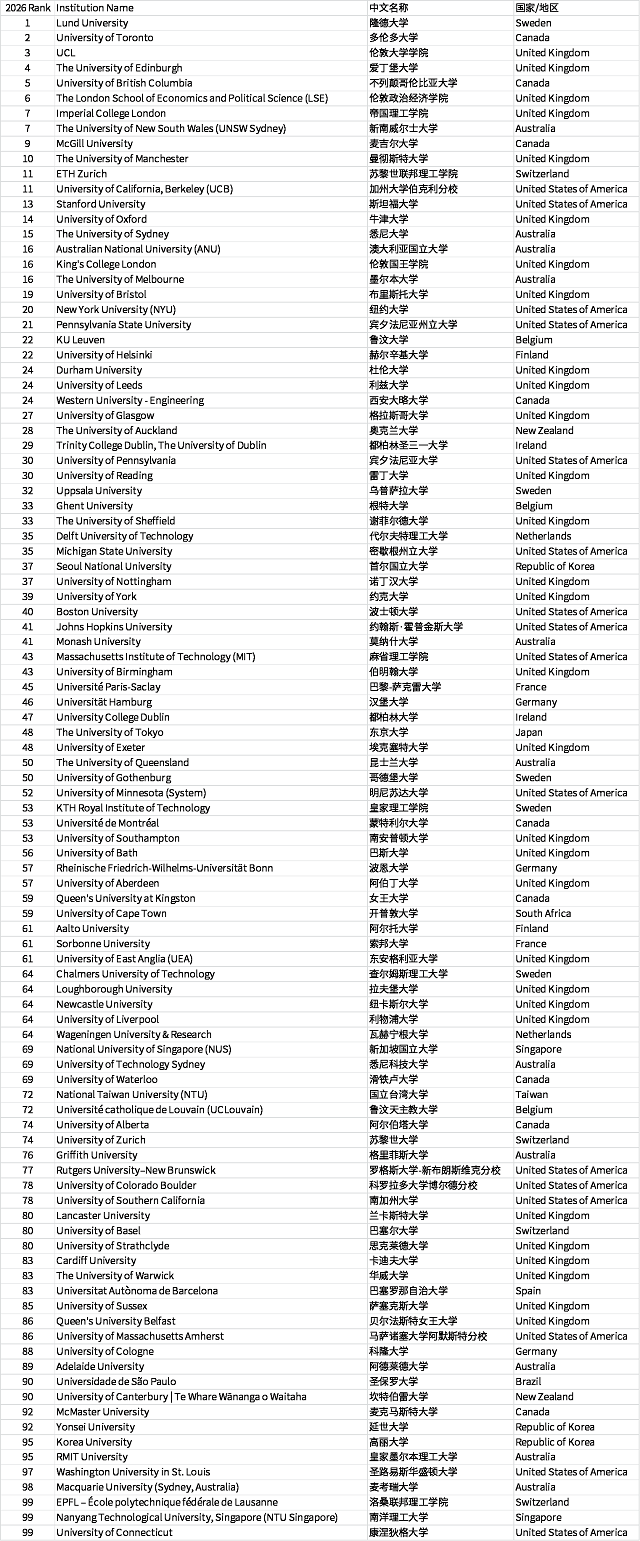 可持续发展排名.png