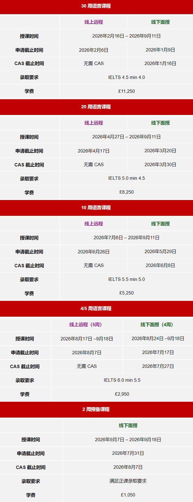 兰卡斯特大学语言班课程.png