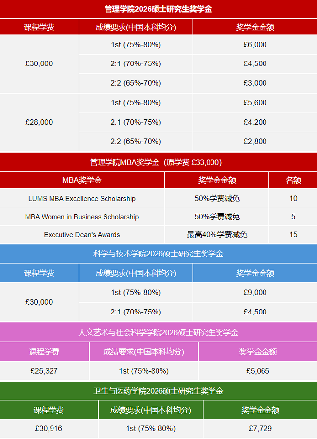 兰卡斯特大学硕士奖学金.jpg