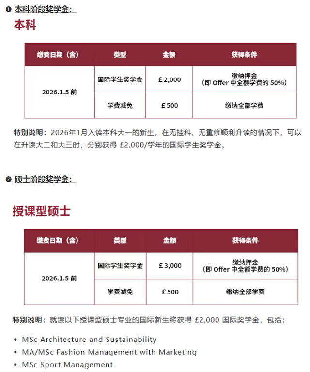德蒙福特大学奖学金说明.jpg