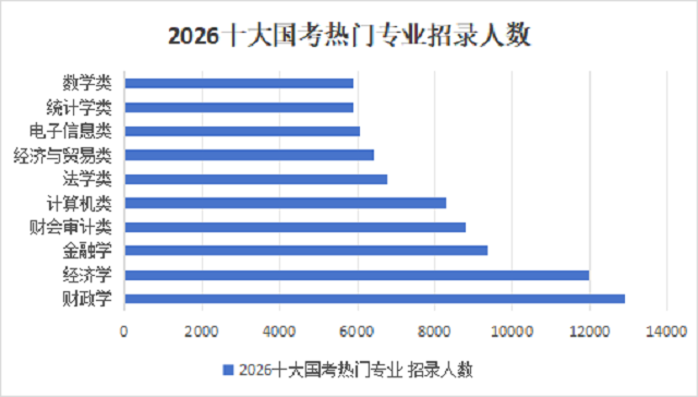国考十大热门专业.png