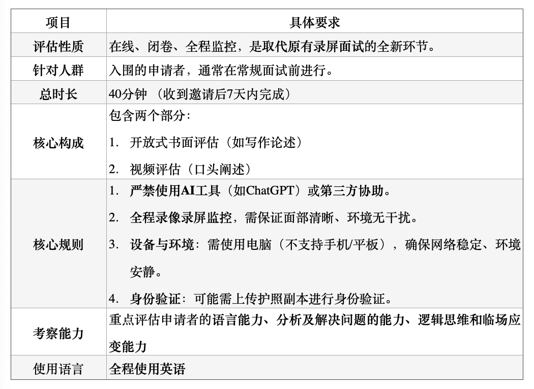 港科商学院MSc in Finance(full-time)新增 online assessment 要求(之后再进入真人面）
