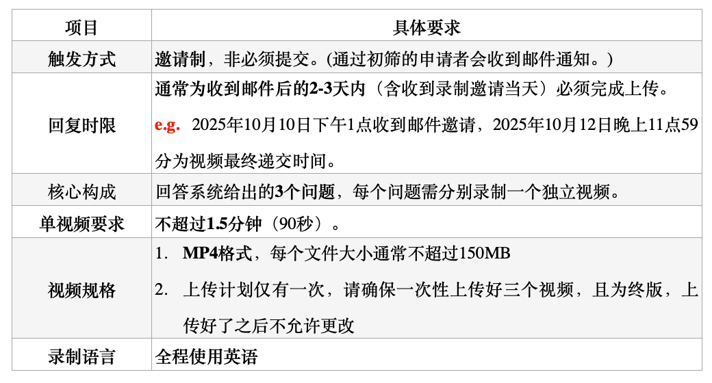 港大商学院 审核期间新增video 录制要求