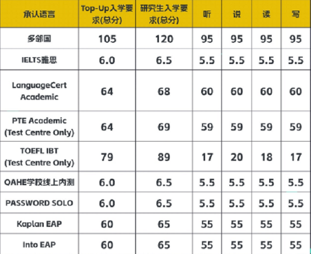诺森比亚大学语言要求.jpg