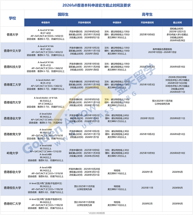26fall港校申请最终截止时间 .png 26fall港校申请最终截止时间 .png