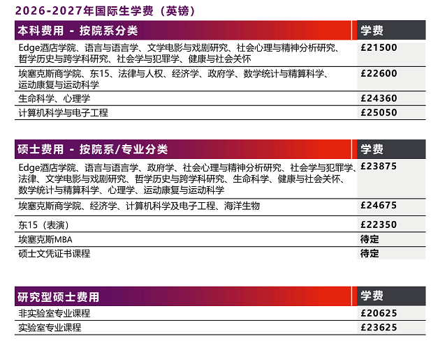 埃塞克斯大学费用.png