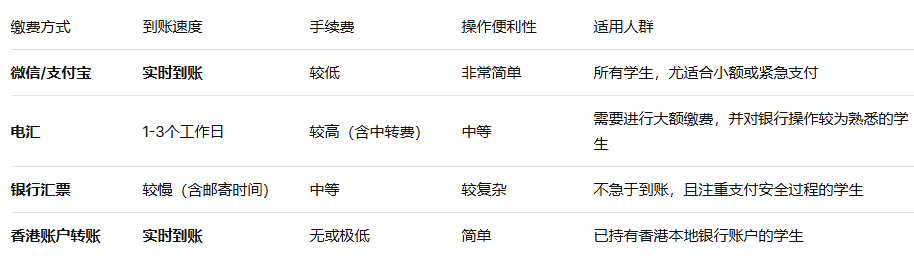 缴费方式对比与选择策略.jpg