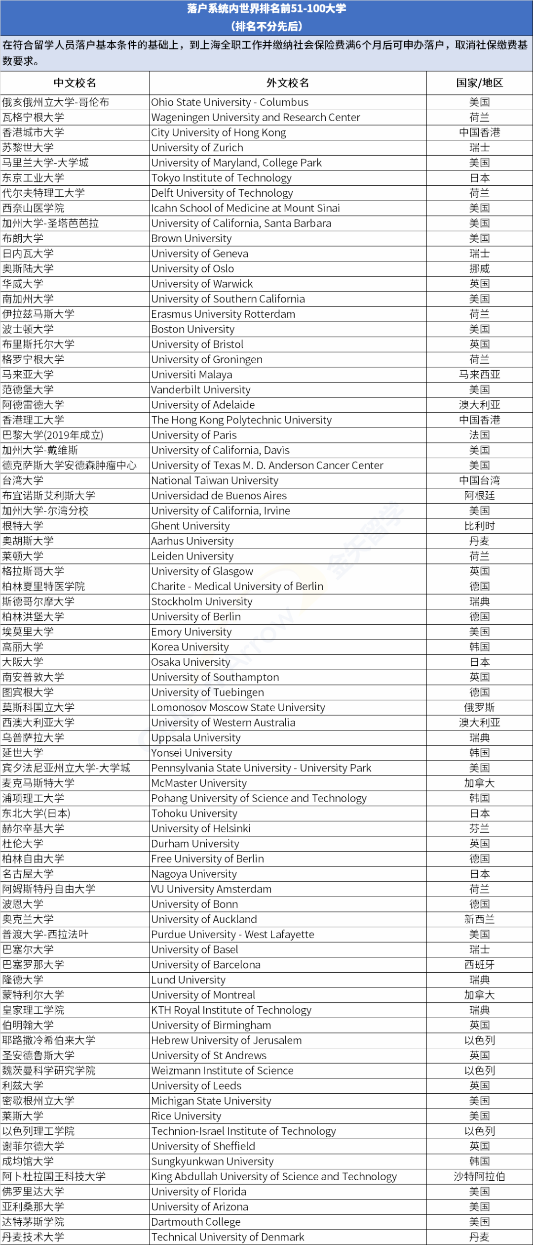 落户2.png