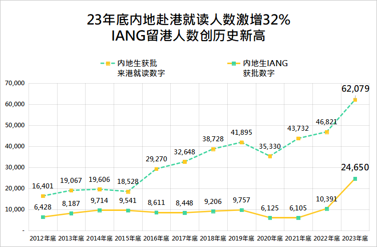 香港留学持续火爆