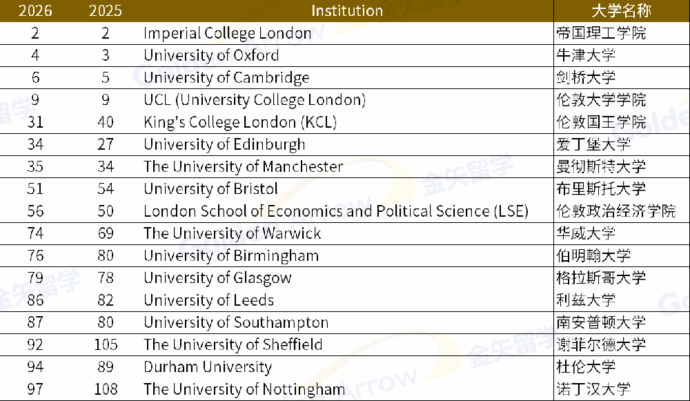 英国QS排名.png