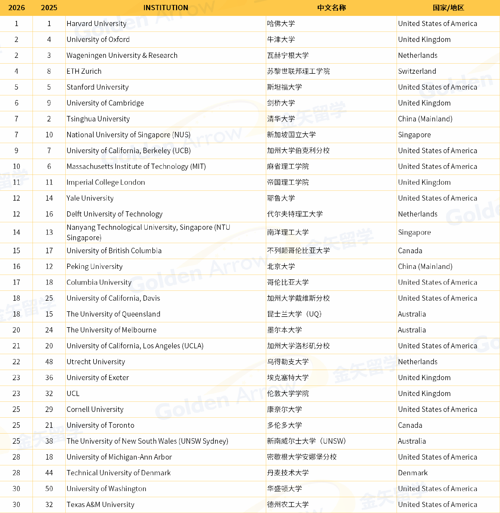 环境科学.png