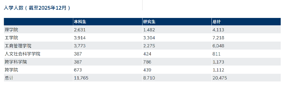入学数据.png