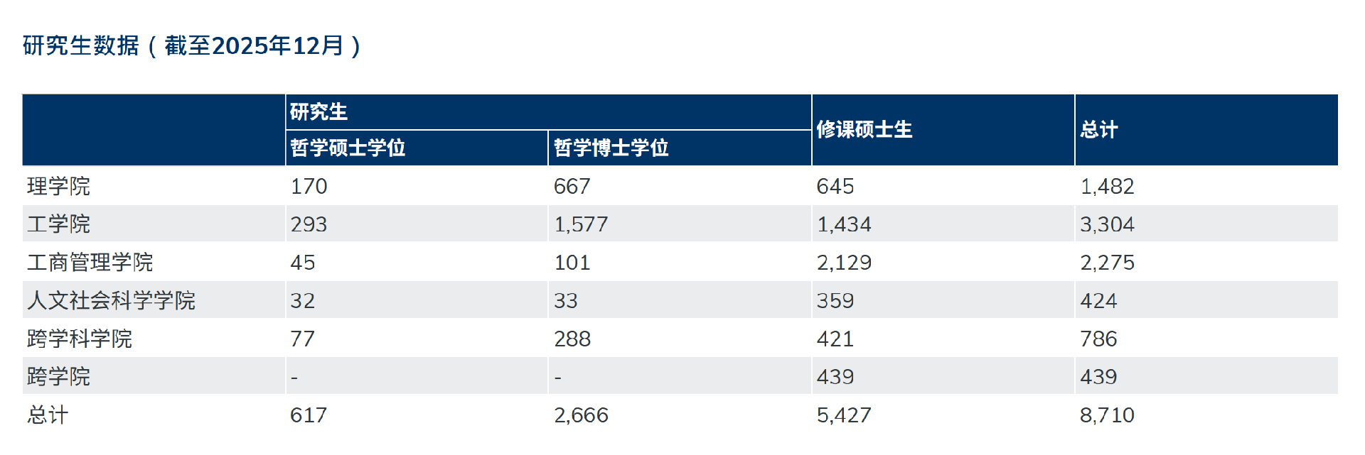 研究生数据.png