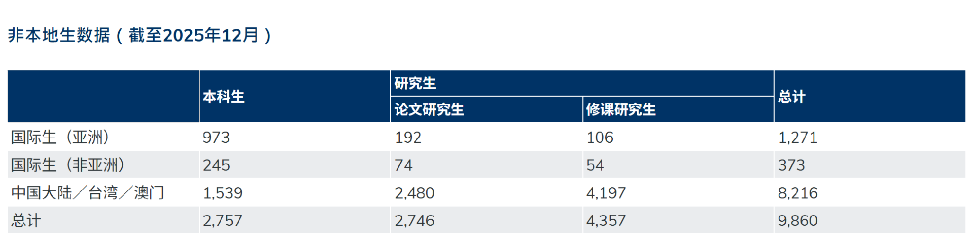 香港科技大学截止12月.png